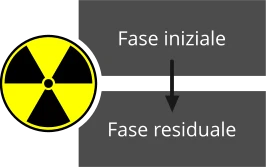 Radiazioni nella fase iniziale e residuale
